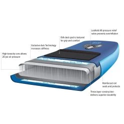 NRS Escape Stand-Up Paddleboard -Outdoor Sports Shop GRE D4 2