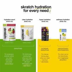 Skratch Labs Hyper Hydration Drink Mix - 8-Pack 6 Skratch Labs Hyper Hydration Drink Mix - 8-Pack -Outdoor Sports Shop PASFRU D4