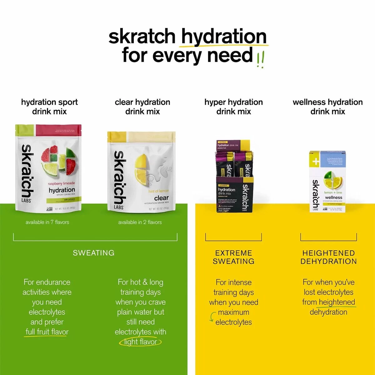 Skratch Labs Hyper Hydration Drink Mix - 8-Pack 3 Skratch Labs Hyper Hydration Drink Mix - 8-Pack - Image 3